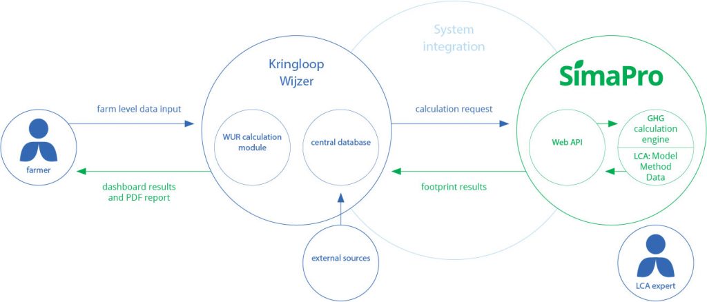 ZuivelNL KringloopWijzer