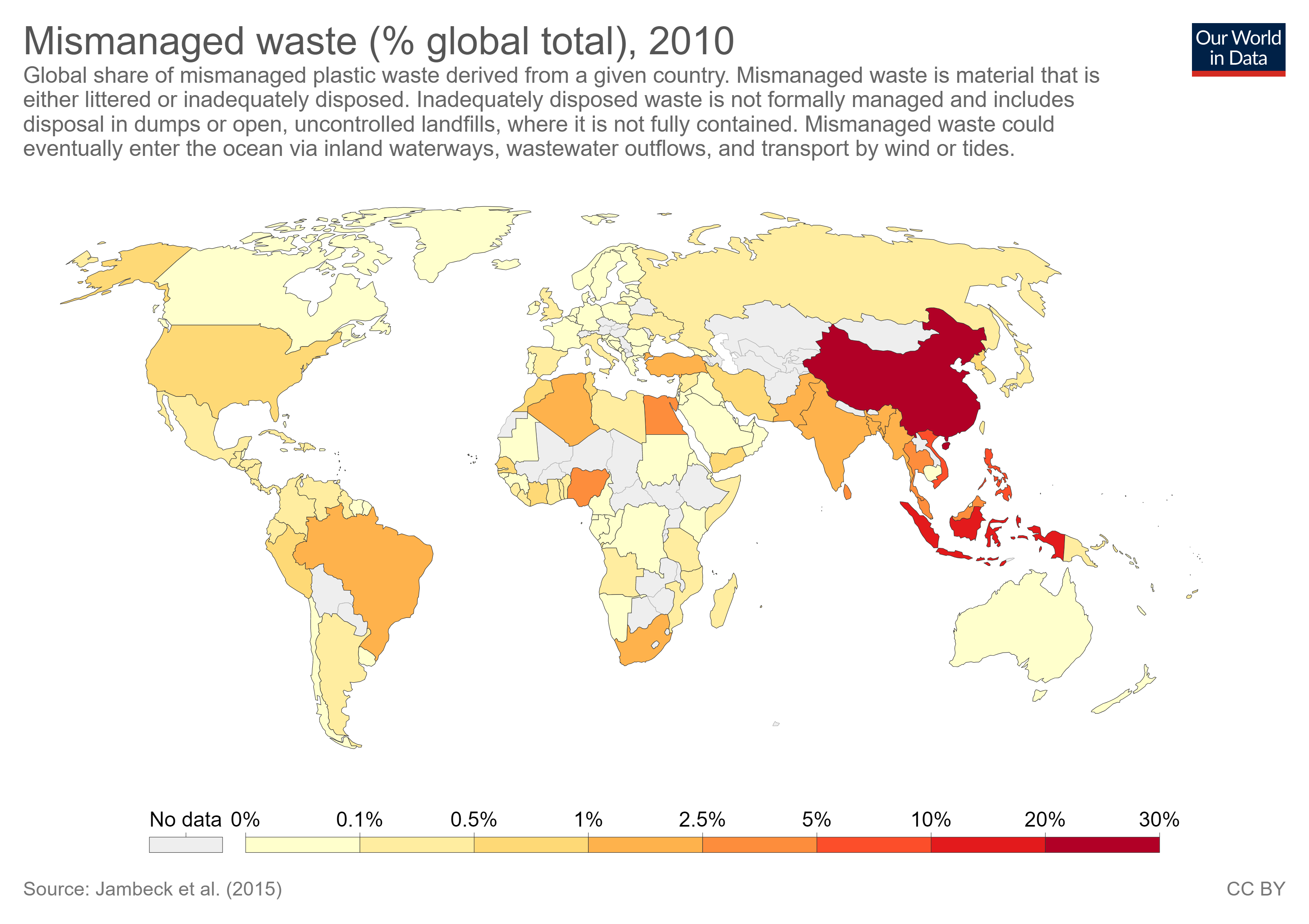 管理不善的废物(占全球总量的百分比)，2010年